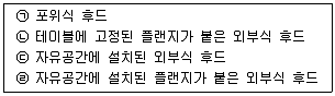 산업위생관리산업기사 2018년 1회 65번 문제 그림