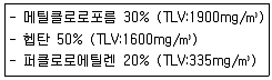 산업위생관리산업기사 2018년 3회 30번 문제 그림