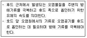 산업위생관리산업기사 2018년 3회 65번 문제 그림
