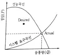 산업위생관리산업기사 2019년 2회 69번 문제 그림