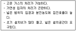 산업위생관리산업기사 2019년 3회 76번 문제 그림