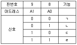 생산자동화산업기사 2014년 1회 45번 문제 그림