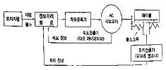 생산자동화산업기사 2016년 1회 48번 문제 그림
