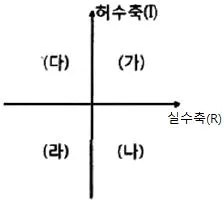 생산자동화산업기사 2017년 1회 49번 문제 그림