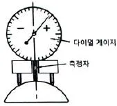 생산자동화산업기사 2017년 2회 11번 문제 그림