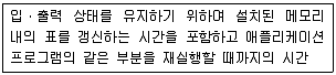 생산자동화산업기사 2017년 3회 42번 문제 그림