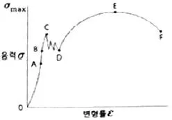 생산자동화산업기사 2018년 2회 32번 문제 그림