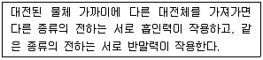 생산자동화산업기사 2019년 3회 32번 문제 그림