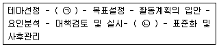 설비보전산업기사 2015년 1회 23번 문제 그림