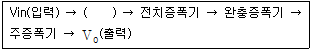 설비보전산업기사 2015년 1회 53번 문제 그림