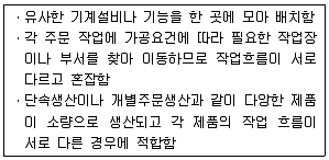 설비보전산업기사 2015년 3회 29번 문제 그림