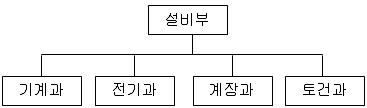 설비보전산업기사 2016년 3회 34번 문제 그림
