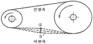 설비보전산업기사 2017년 1회 63번 문제 그림