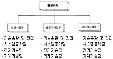 설비보전산업기사 2017년 2회 29번 문제 그림