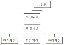 설비보전산업기사 2018년 1회 26번 문제 그림