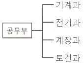설비보전산업기사 2018년 1회 29번 문제 그림