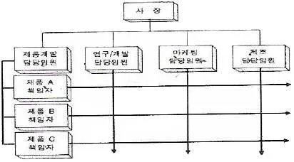 설비보전산업기사 2018년 2회 23번 문제 그림