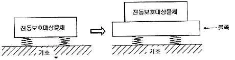 설비보전산업기사 2018년 2회 24번 문제 그림