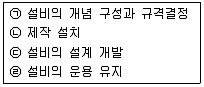 설비보전산업기사 2018년 3회 23번 문제 그림