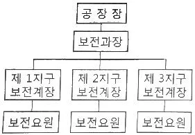 설비보전산업기사 2019년 1회 26번 문제 그림