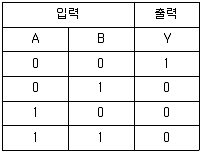 설비보전산업기사 2019년 2회 41번 문제 그림
