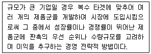 섬유디자인산업기사 2003년 1회 10번 문제 그림