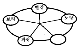 섬유디자인산업기사 2003년 1회 39번 문제 그림