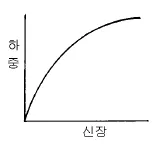 섬유디자인산업기사 2003년 1회 49번 문제 그림