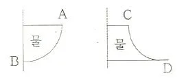 소방설비산업기사(기계) 2014년 1회 25번 문제 그림