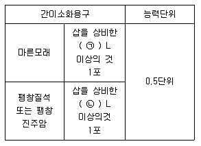 소방설비산업기사(기계) 2017년 2회 69번 문제 그림