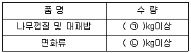 소방설비산업기사(기계) 2018년 3회 48번 문제 그림