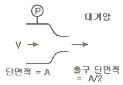소방설비산업기사(기계) 2019년 2회 38번 문제 그림