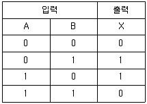 소방설비산업기사(전기) 2019년 2회 26번 문제 그림