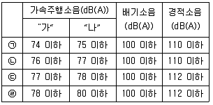 소음진동산업기사 2019년 1회 77번 문제 그림