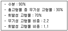 수질환경산업기사 2014년 2회 36번 문제 그림