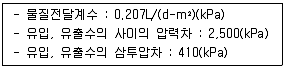 수질환경산업기사 2015년 2회 32번 문제 그림