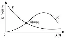 수질환경산업기사 2016년 3회 15번 문제 그림