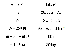 수질환경산업기사 2017년 3회 23번 문제 그림