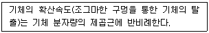 수질환경산업기사 2019년 2회 5번 문제 그림