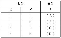 승강기산업기사 2012년 1회 71번 문제 그림