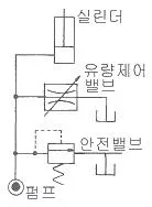 승강기산업기사 2016년 1회 17번 문제 그림