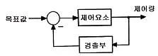 승강기산업기사 2016년 2회 74번 문제 그림