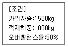 승강기산업기사 2017년 2회 30번 문제 그림