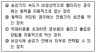 승강기산업기사 2017년 2회 34번 문제 그림