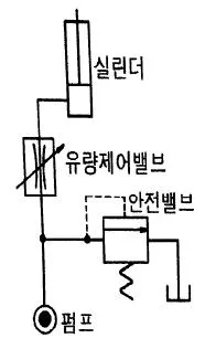 승강기산업기사 2018년 1회 12번 문제 그림