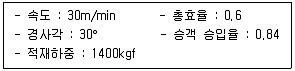 승강기산업기사 2020년 2회 33번 문제 그림