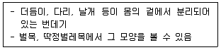 식물보호산업기사 2012년 1회 28번 문제 그림