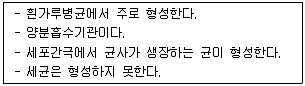 식물보호산업기사 2014년 1회 4번 문제 그림