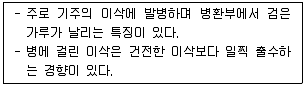 식물보호산업기사 2017년 1회 16번 문제 그림