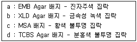 식품산업기사 2016년 2회 69번 문제 그림